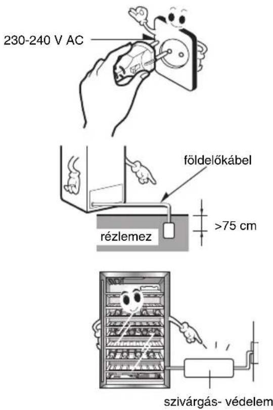 230-240 V AC földelőkábel rézlemez >75 cm szivárgás- védelem
