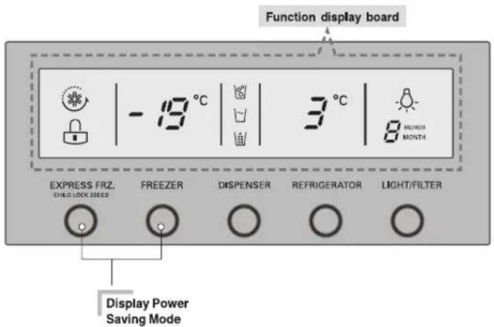 LG GR-P207BLXV - Starting - 2