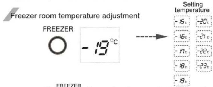 LG GR-P207BLXV - Display Power Saving Mode - 1