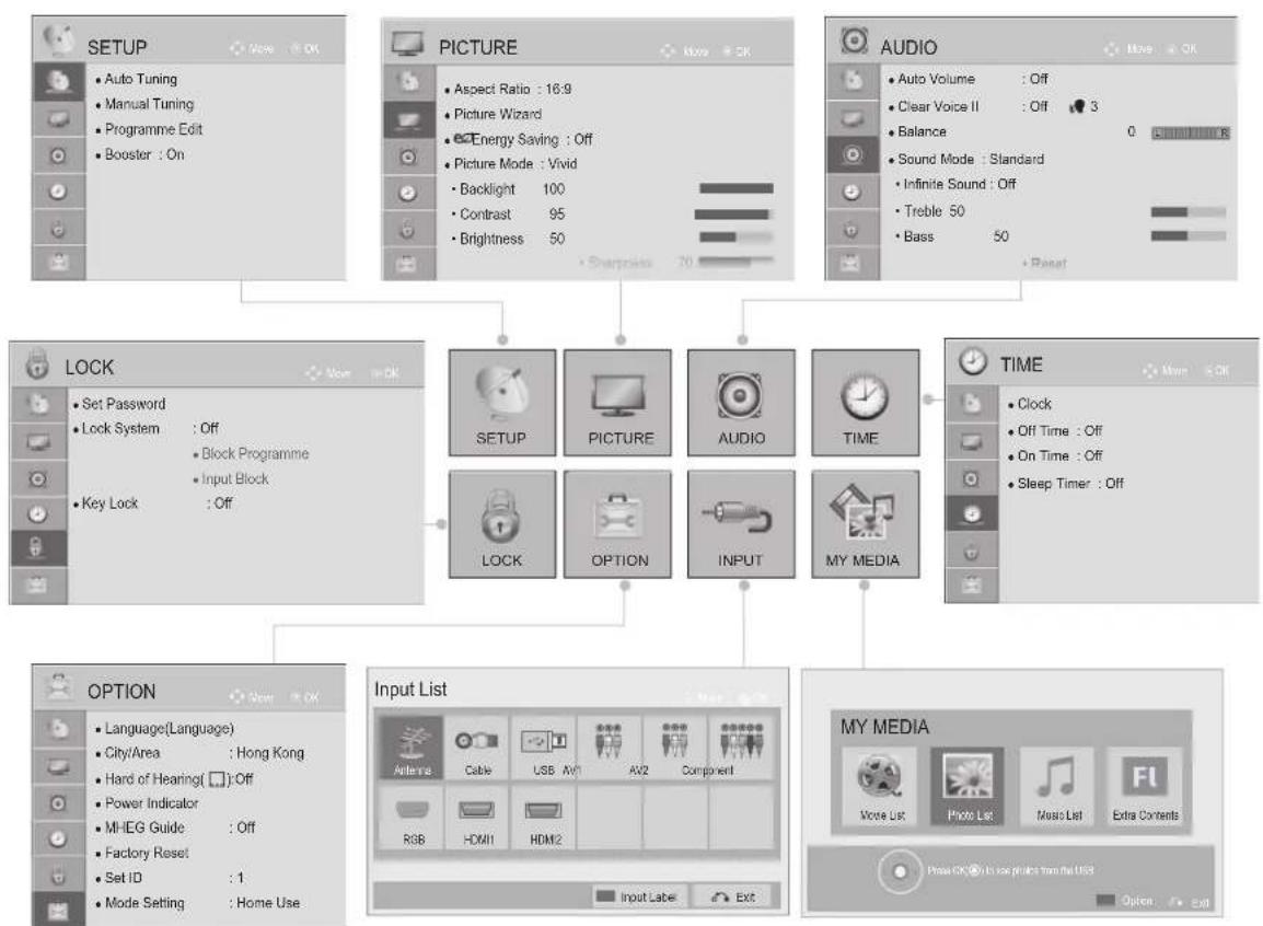 LG 32LD450C - ON SCREEN MENUS SELECTION AND ADJUSTMENT - 1