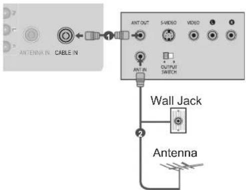 LG 32LD450C - CONNECTING WITH A RF CABLE - 2
