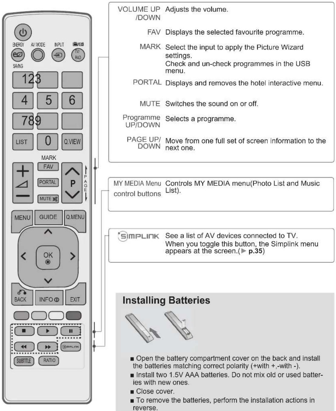 LG 32LD450C - REMOTE CONTROL KEY FUNCTIONS - 2