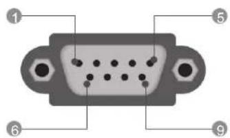 LG 32LD450C - Type of Connector; D-Sub 9-Pin Male - 1