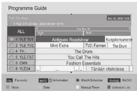 LG 32LD450C - Button Function in 8 Day Guide Mode - 3