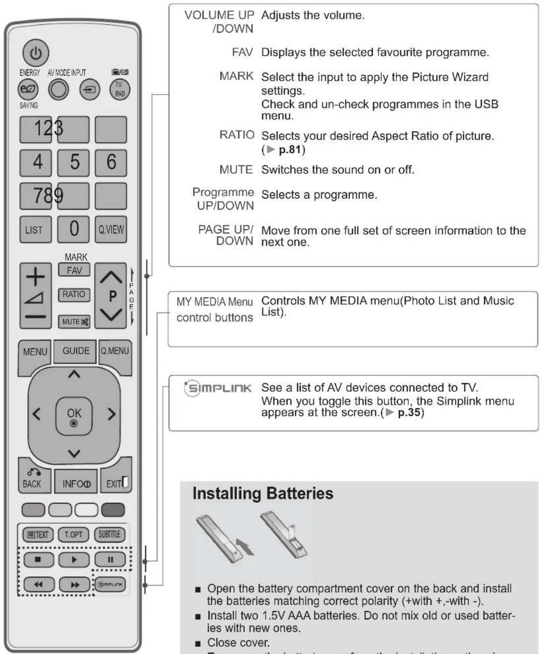 LG 32LD450C - REMOTE CONTROL KEY FUNCTIONS - 2