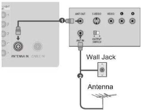 LG 32LD450C - CONNECTING WITH A RF CABLE - 1