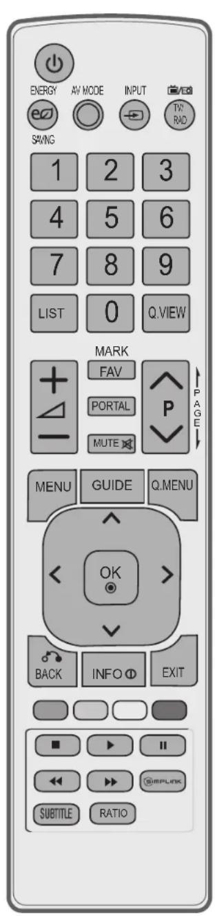 LG 32LD450C - REMOTE CONTROL KEY FUNCTIONS - 1