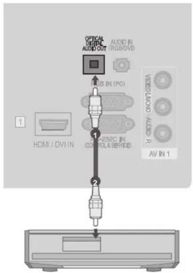 LG 32LD450C - CAUTION - 1