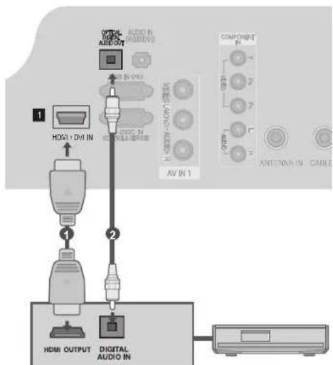 LG 32LD450C - Connecting to Home Theater with the SIMPLINK logo. - 1