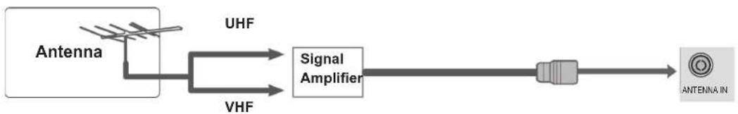 LG 32LD450C - ANTENNA CONNECTION - 2