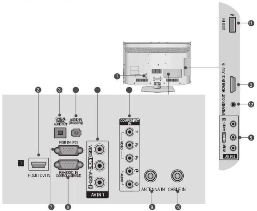 LG 32LD450C - BACK PANEL INFORMATION - 1