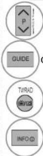 LG 32LD450C - Button Function in 8 Day Guide Mode - 4