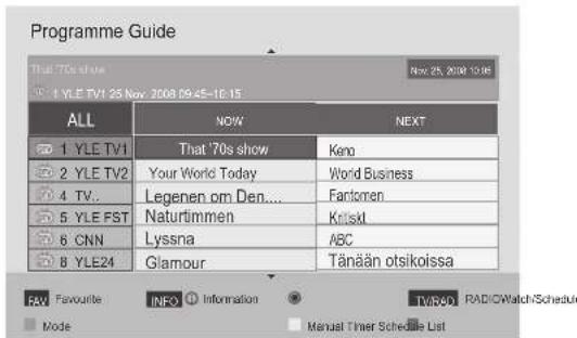 LG 32LD450C - Button Function in NOW/NEXT Guide Mode - 2
