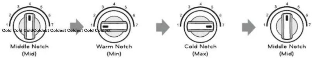 LG GL-T292SRGY - How to use the function प्रक्रिया को कैसे इस्तेमाल करें - 1