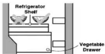 LG GL-T292SRGY - Suggestions on Food Storage - 9