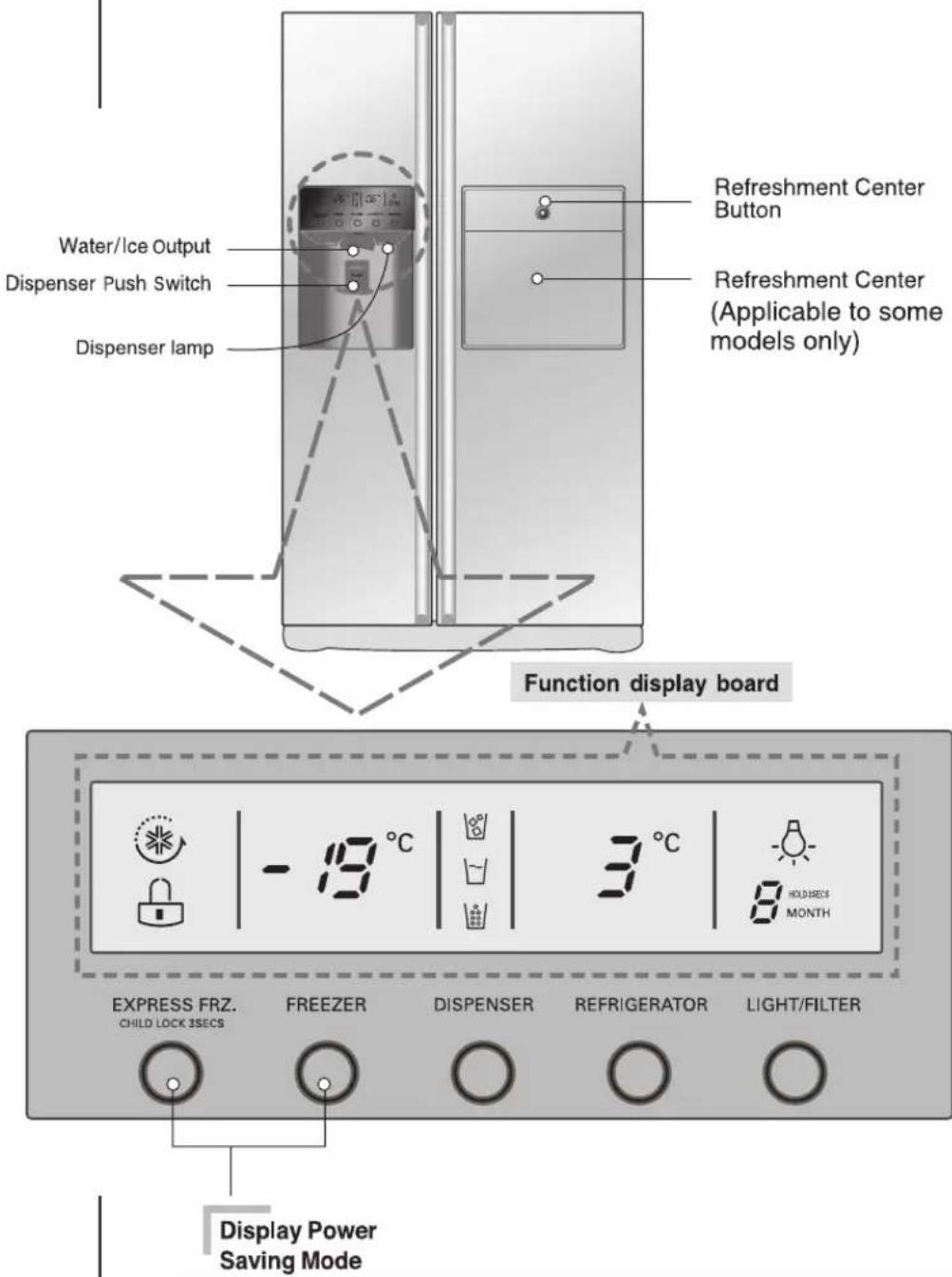 LG GR-L207BPKV - Starting - 1