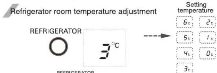 LG GR-L207BPKV - You can adjust temperature of the freezer room and refrigerator room. - 2