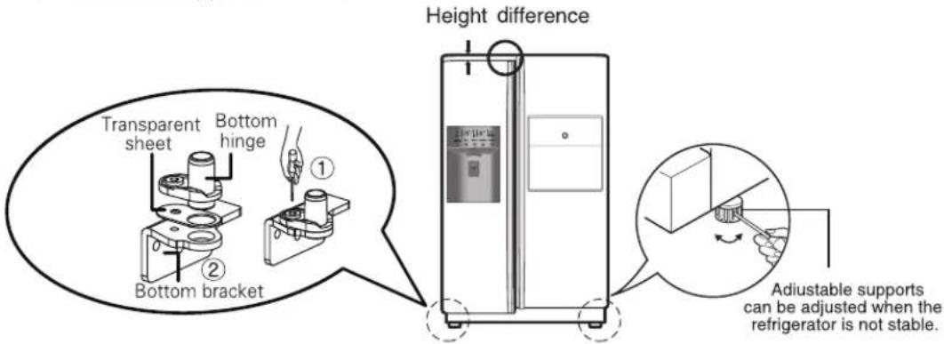 LG GR-L207BPKV - When the freezer door is lower than the refrigerator door - 1