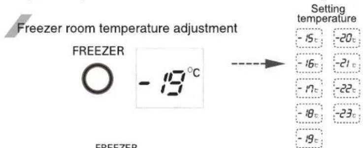 LG GR-L207BPKV - You can adjust temperature of the freezer room and refrigerator room. - 1