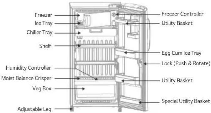 LG GL-B221APRN - IDENTIFICATION OF PARTS / भागों की पहचान - 1