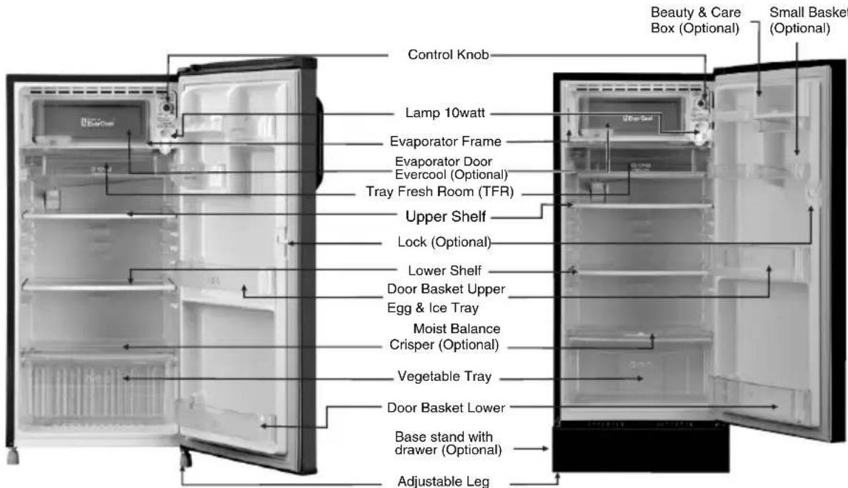 LG GL-B205KSPN - Identification of Parts - 1