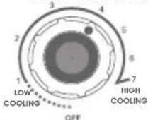 LG GL-B205KSPN - Identification of Control - 2