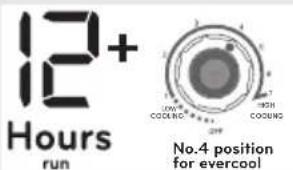 LG GL-B205KSPN - Suggestion for better cooling & cooling retention / बेहतर तंडक और प्रतिधारण के लिए सुझाव - 1
