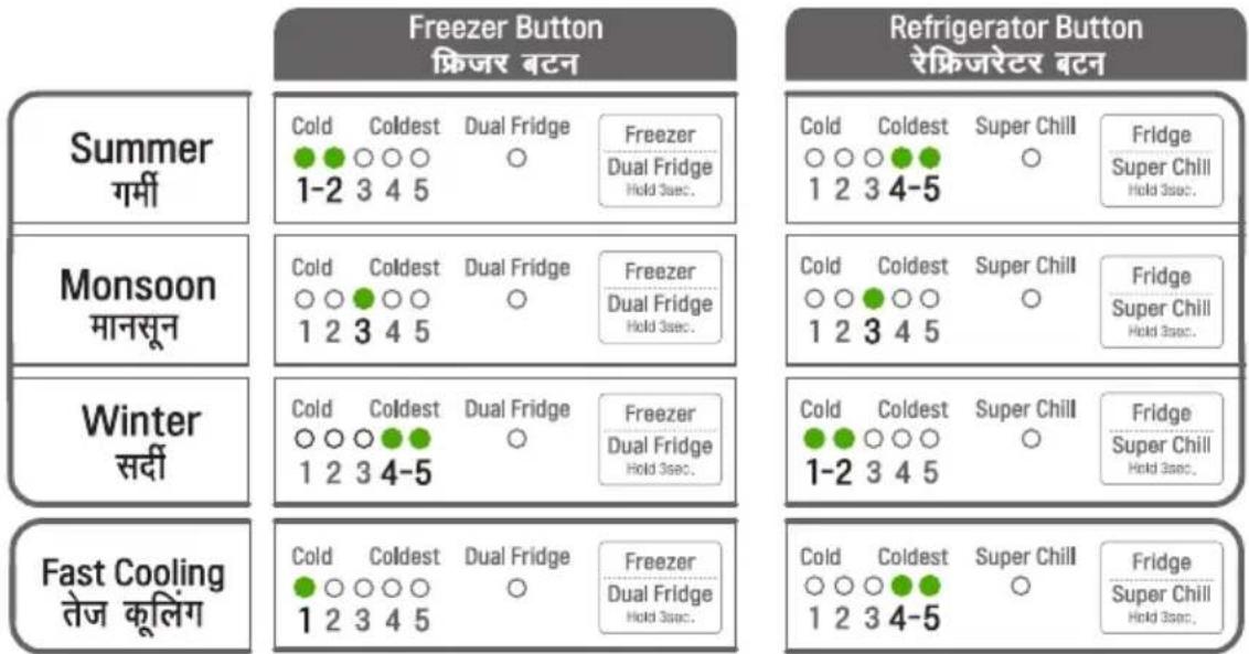 LG GL-T322RPZU - CONTROL EFFECTS - 2
