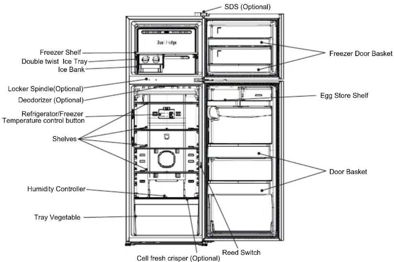 LG GL-T322RPZU - Identification of parts - 1