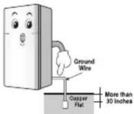 LG GL-T322RPZU - When connecting the power / विद्युत आपूर्ति जोड़ते समय - 11