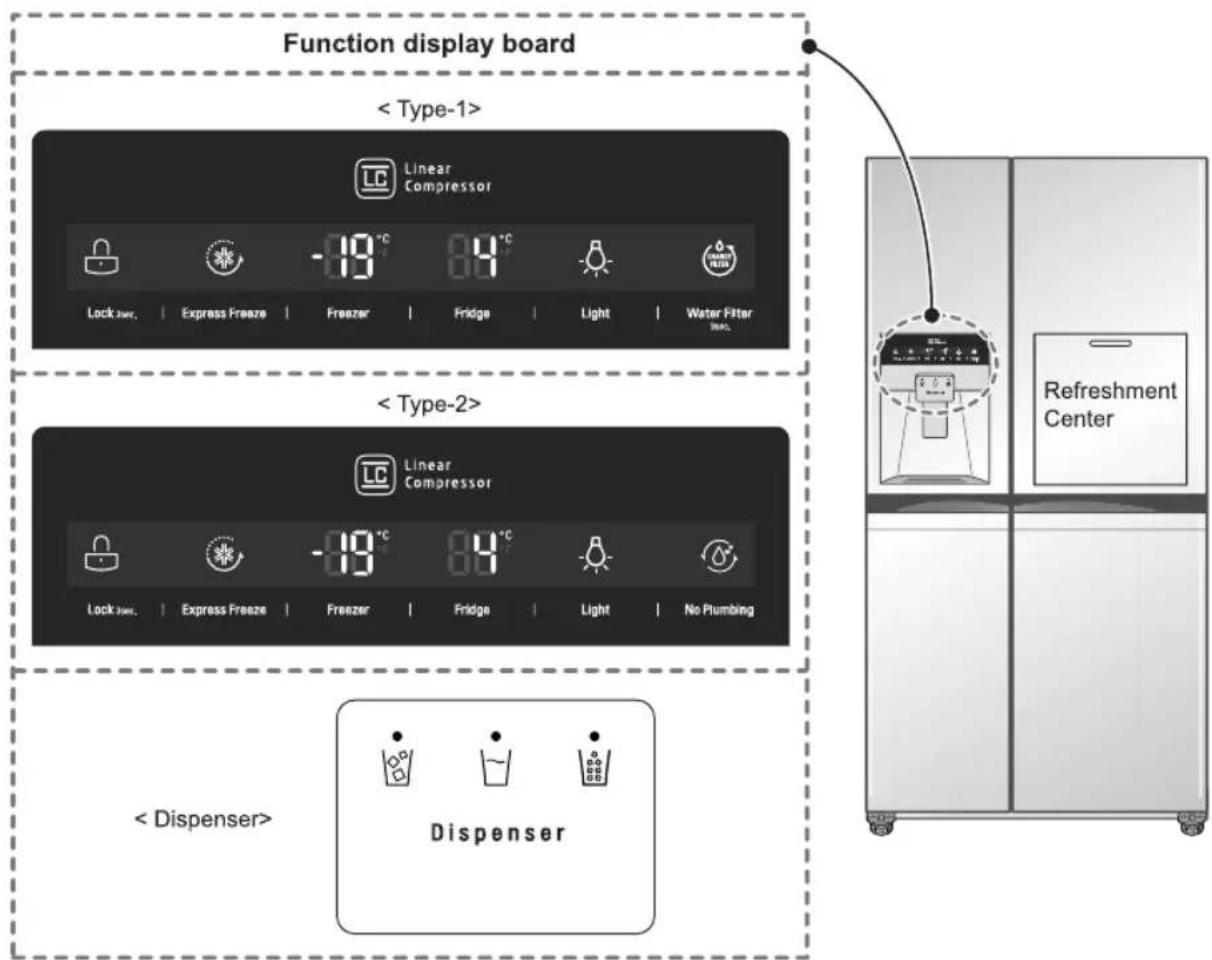 LG GC-L227ALYV - Adjusting the temperatures and functions - 1