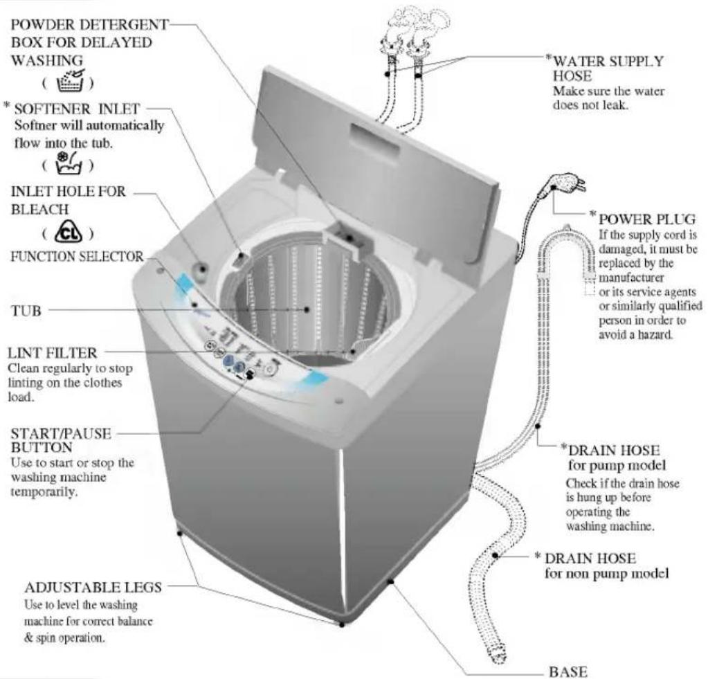 LG WF-S5605PP - dentification of Parts - 1