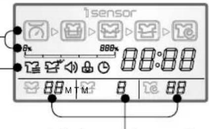 LG WF-T1510PBK - WASHING CONDITION INDICATOR - 1