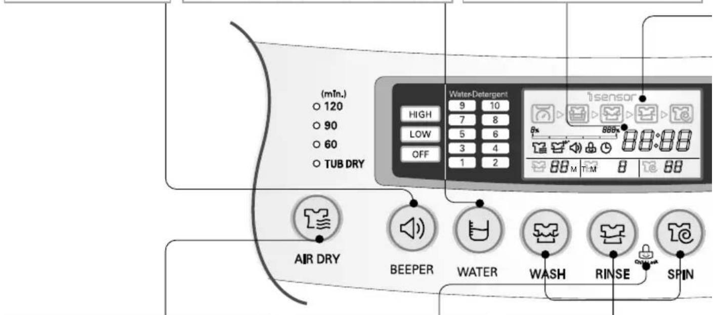 LG WF-T1510PBK - TIME LEFT, DELAY START (RESERVATION), ALARM INDICATION - 1