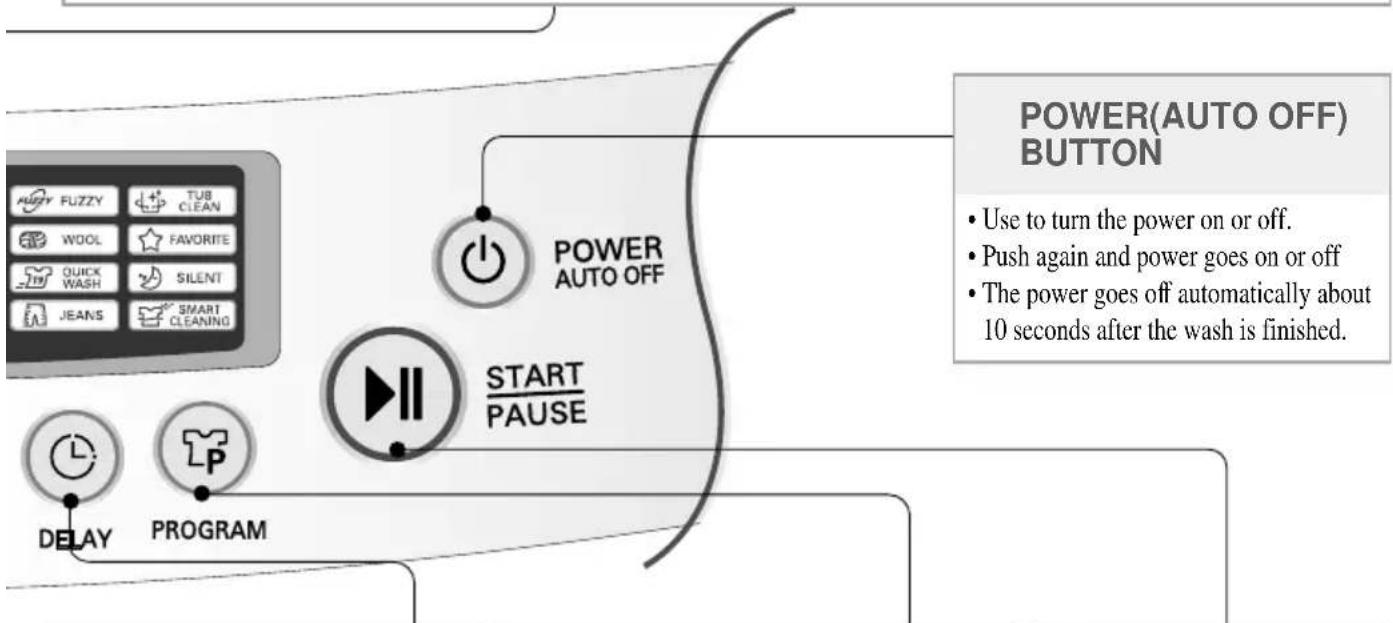 LG WF-T1510PBK - WASHING CONDITION INDICATOR - 2