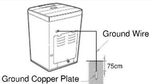 LG WF-T1510PBK - Burying Copper Plate - 1