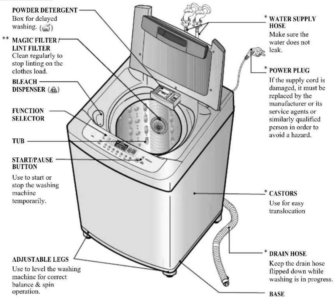 LG WF-T7519JG - dentification of Parts - 1