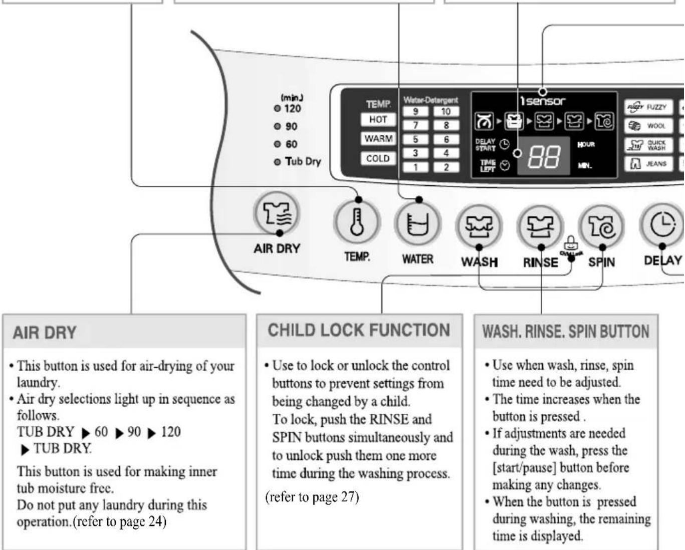 LG WF-T7519JG - TIME LEFT, DELAY START (RESERVATION), ALARM INDICATION - 1