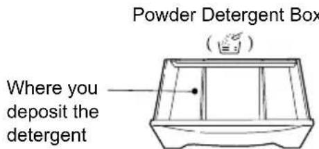 LG WF-T7519JG - Adding the detergent - 1