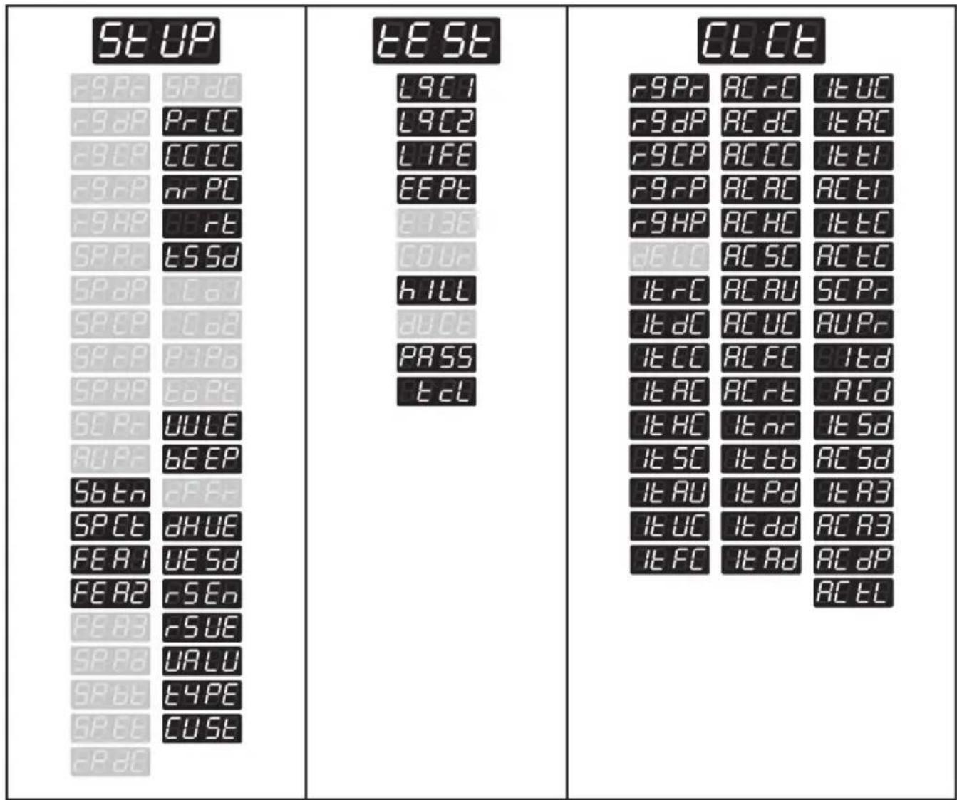 LG FH069FD6L - Structure of Programming mode - OPL type - 1