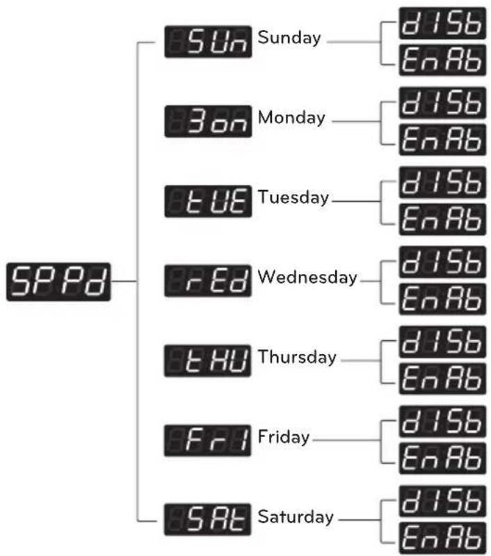 LG FH069FD6L - Structure of SPPd - 1