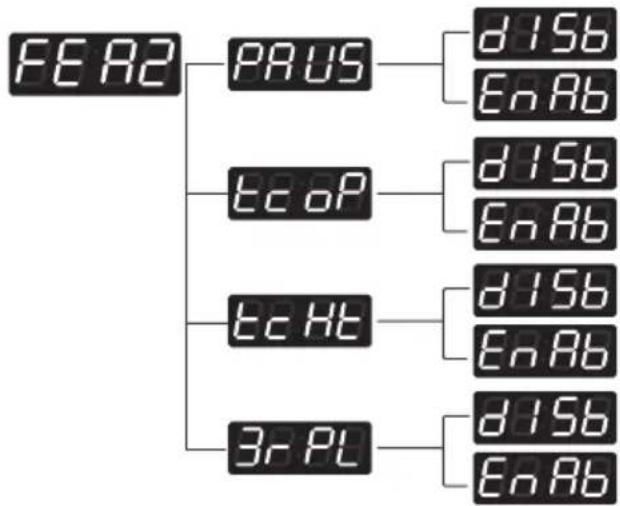 LG FH069FD6L - Structure of FEA2 - 1