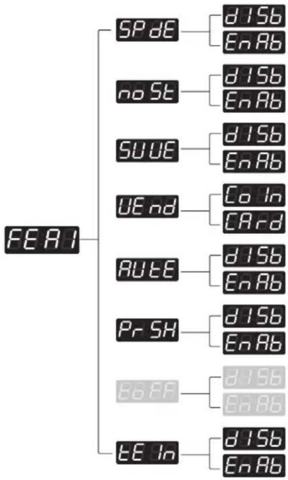 LG FH069FD6L - Structure of CERPhtof - 1