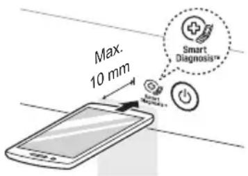LG WXL-1014E - Using Audible Diagnosis to Diagnose Issues - 1