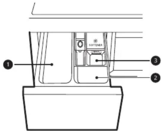 LG WXL-1014E - Using the Dispenser - 1