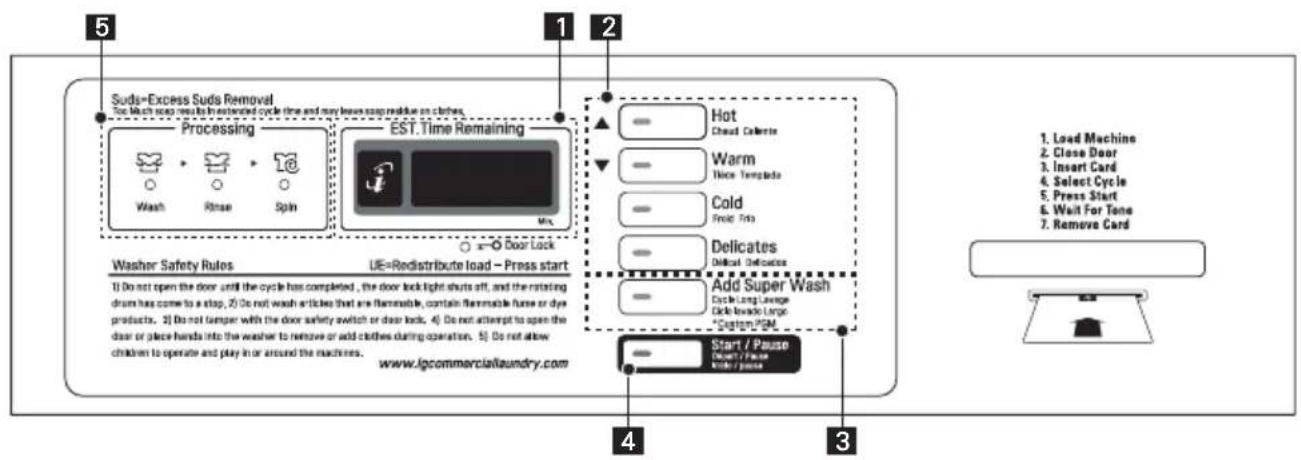 LG FH069FD4P - CONTROL PANEL FEATURES - 3