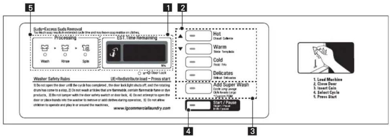 LG FH069FD4P - CONTROL PANEL FEATURES - 1
