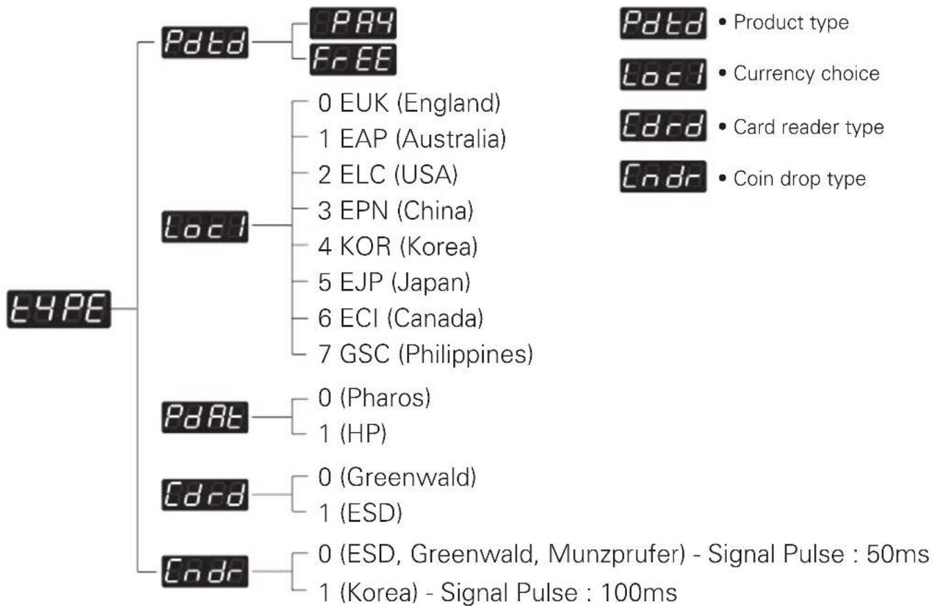 LG FH069FD4P - Structure of C#P#t of - 2