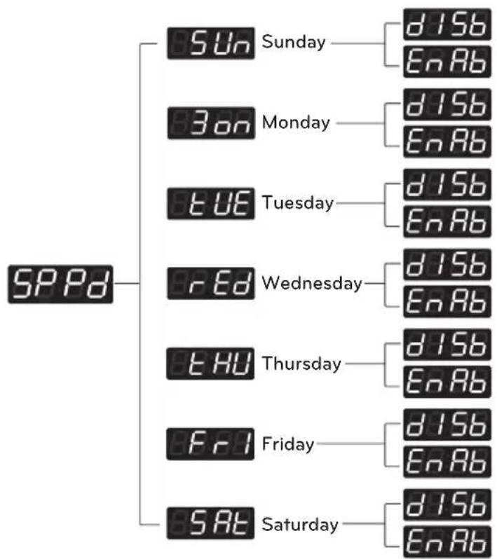 LG FH069FD4P - Structure of SPPd - 1