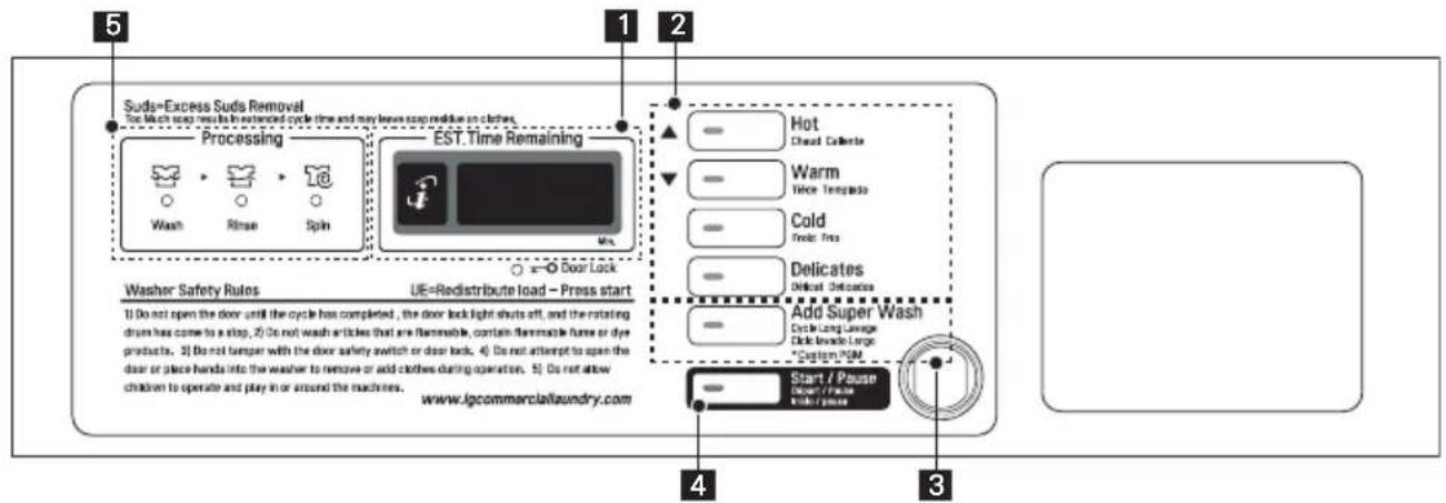 LG FH069FD4P - CONTROL PANEL FEATURES - 2